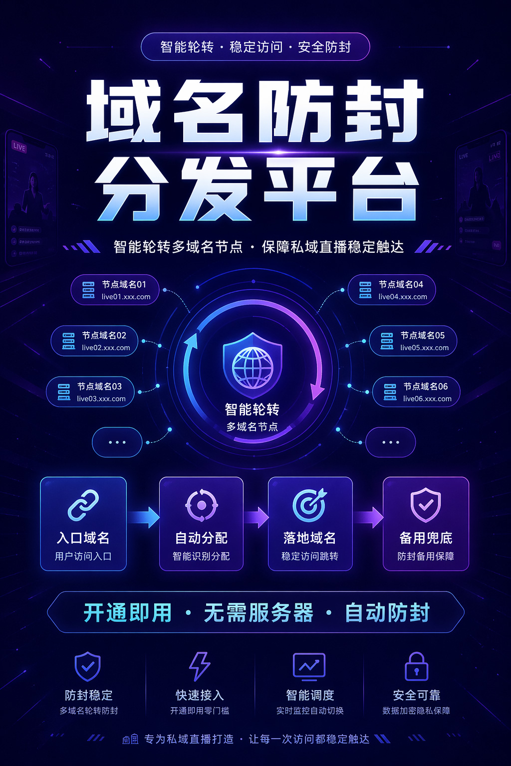 域名分发平台 - 多域名智能轮转管理后台